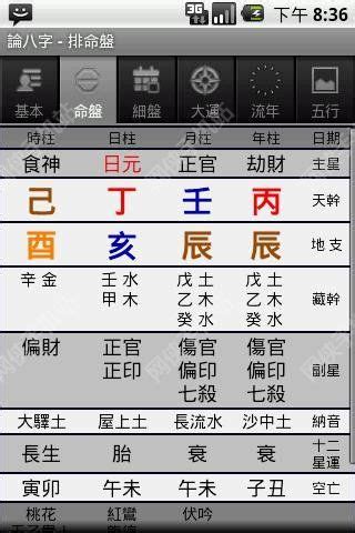 五行分數60|【論八字】免費八字計算App－看命盤、流年算命等命理分析